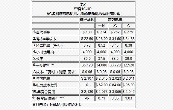 怎么判斷雙速電機(jī)的六根線連接方式？