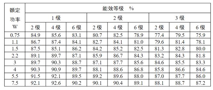 安川伺服電機(jī)怎么實現(xiàn)低速運行？