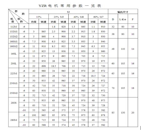 銳界自動啟停電機(jī)，提升汽車燃油經(jīng)濟(jì)性的新技術(shù)