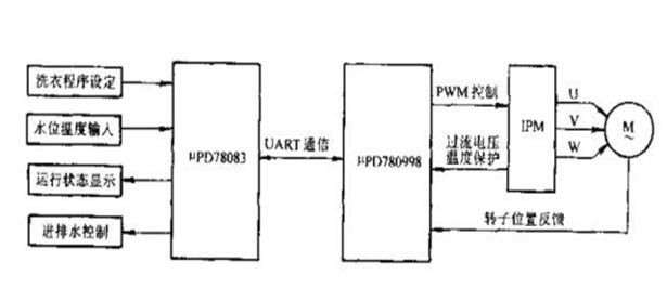 伺服電機(jī)驅(qū)動(dòng)同步帶，同步帶驅(qū)動(dòng)伺服電機(jī)的原理和應(yīng)用