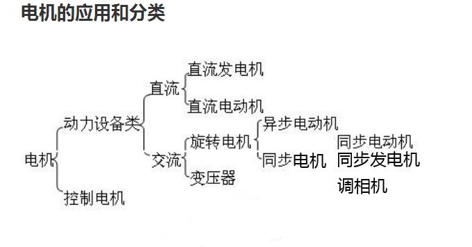 單相電機(jī)接接觸器，單相電機(jī)的接線方法