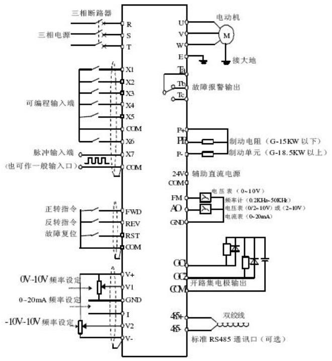 電機(jī)找正注意事項(xiàng)，電機(jī)找正的幾個重要要點(diǎn)