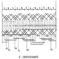 三相異步電機定子繞組節(jié)距(三相異步電機繞組維修的基本知識)